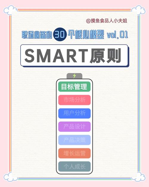 招聘用SMART原则，具体怎么操作？-图3