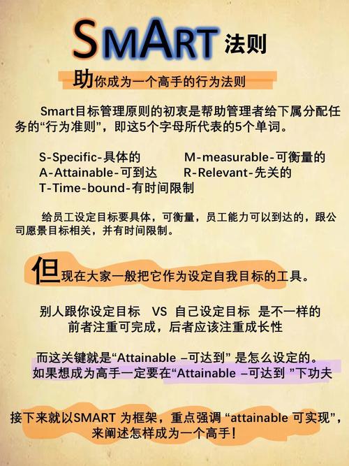 招聘用SMART原则，具体怎么操作？-图2