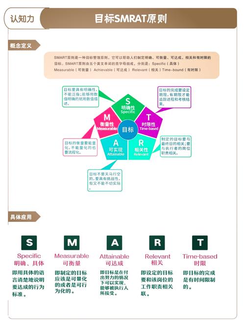招聘用SMART原则，具体怎么操作？-图1