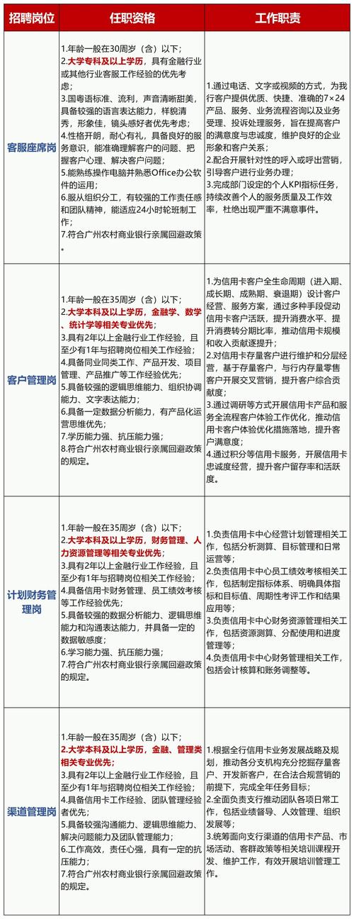 Business Banking招聘，具体要求有哪些？-图2