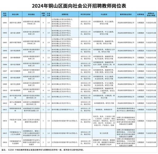 徐州惠普招聘什么岗位？要求有哪些？-图1