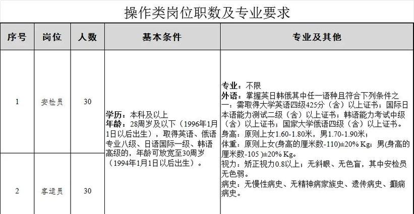 大连VLSI招聘，薪资待遇如何？-图2