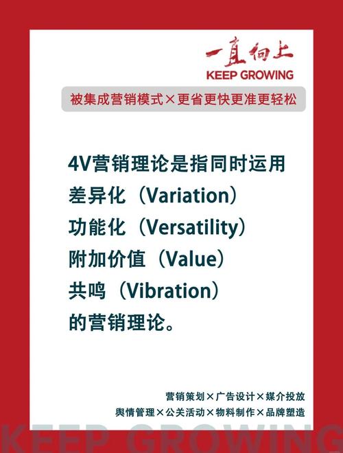 SNS营销如何满足企业不同需求？-图2