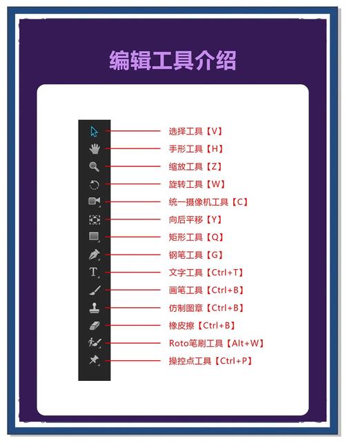 ae翻页效果命令怎么用？-图3