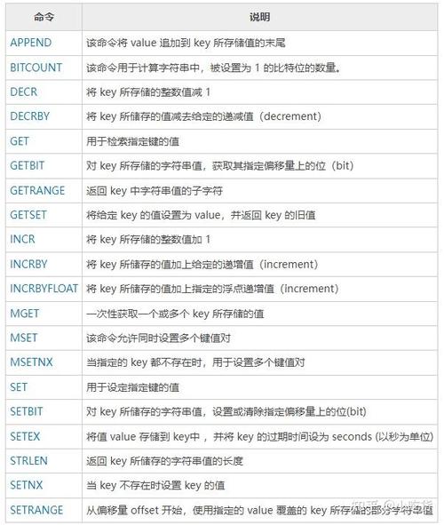 Redis命令大全有哪些核心命令？-图2
