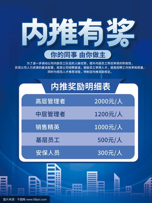v积分招聘什么岗位？要求有哪些？-图3