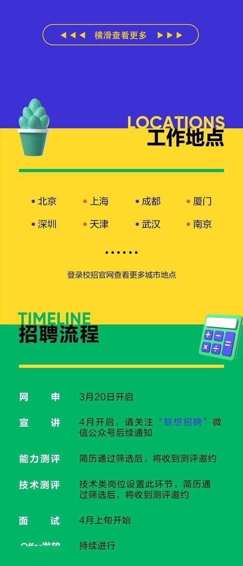 联想招聘模式有何独特之处？-图2