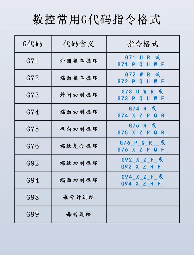 数控机床命令如何快速掌握与精准应用？-图3