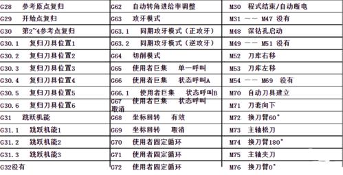 数控机床命令如何快速掌握与精准应用？-图2