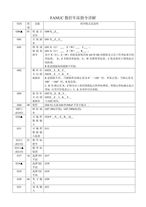 数控机床命令如何快速掌握与精准应用？-图1