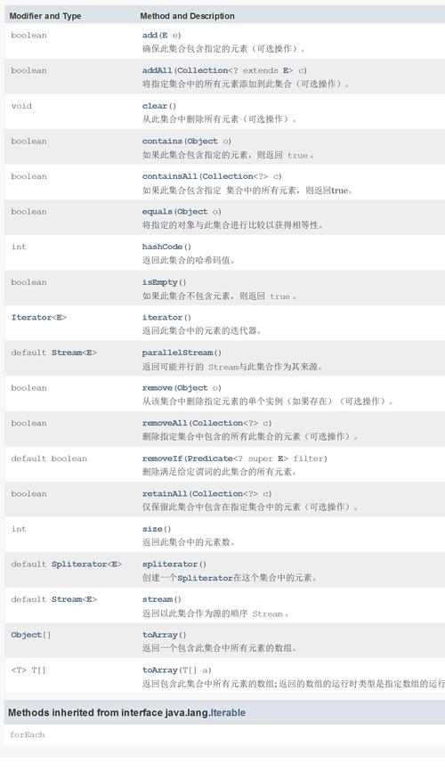 Java接口参数设计，如何兼顾规范与灵活？-图1