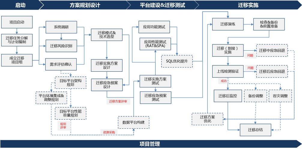 网站迁移数据库配置步骤有哪些？-图1