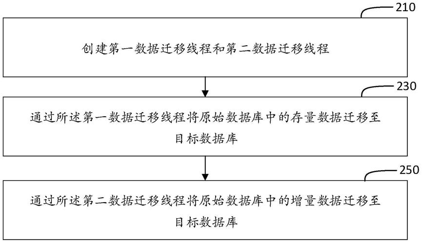 网站迁移数据库配置步骤有哪些？-图2