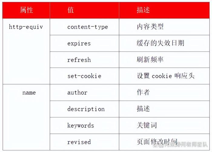 SEO高级命令有哪些实用技巧？-图3