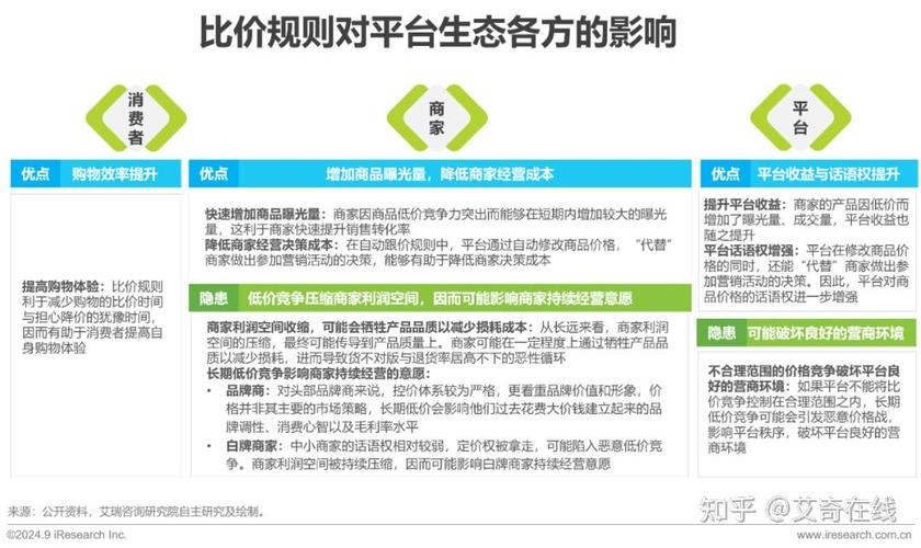 电商平台优化关键点在哪？-图2