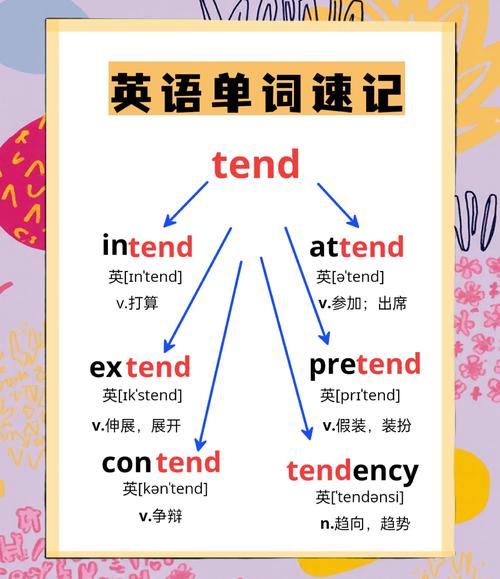 favourite单词怎么快速记？-图3