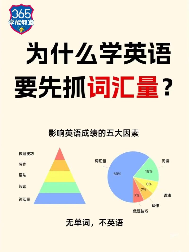 favourite单词怎么快速记？-图2