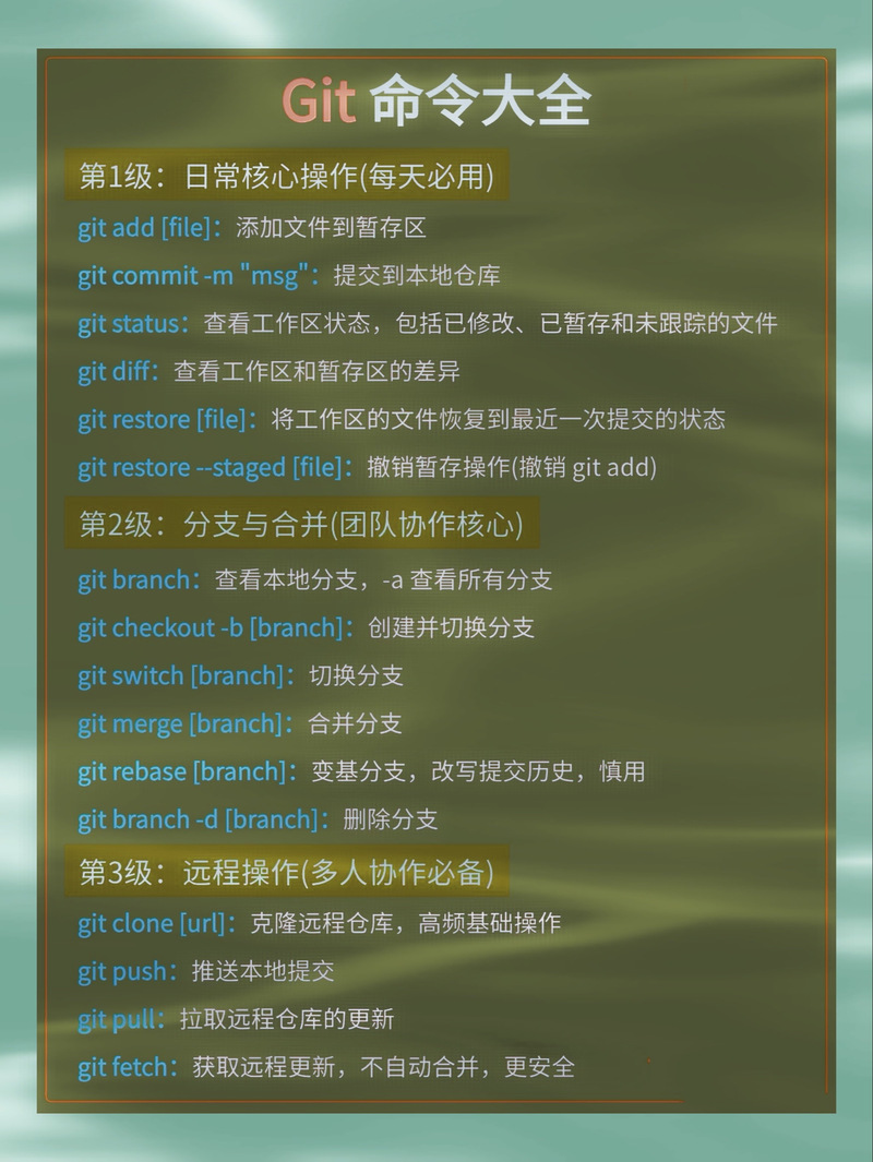 svn检出命令怎么用？参数和路径怎么写？-图3