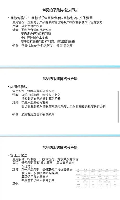 关键词价格如何分析？影响因素有哪些？-图1