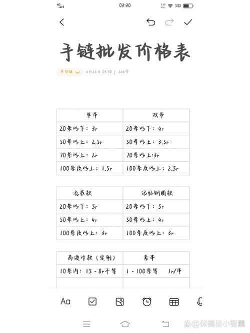 关键词价格如何分析？影响因素有哪些？-图2
