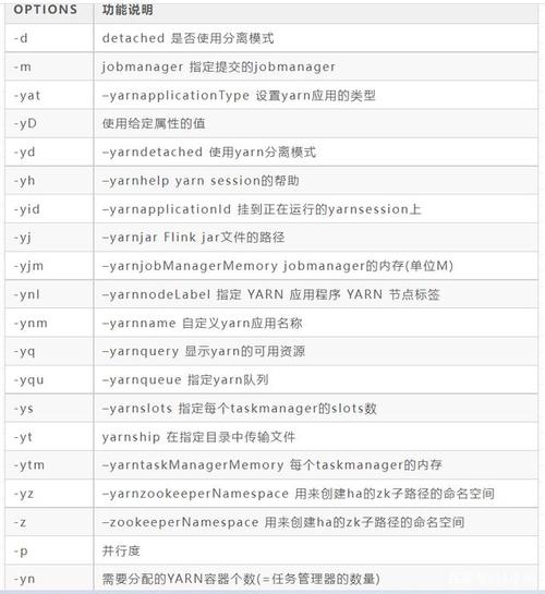 Vim命令合集，新手如何快速掌握？-图3