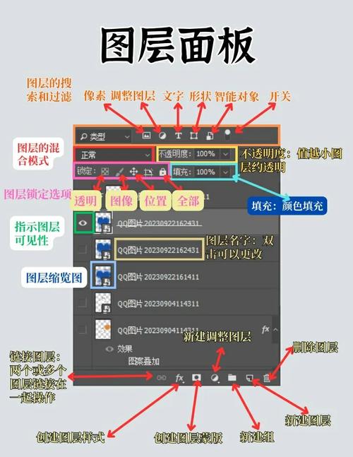 PS如何开启3D图层？-图1