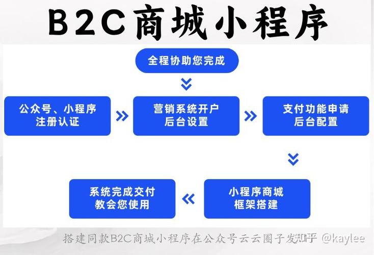 搭建B2C平台，关键步骤与核心要点有哪些？-图3