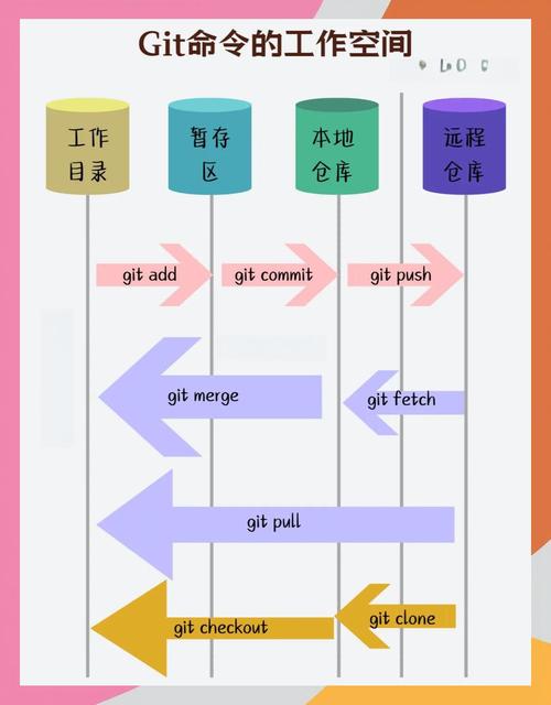 git命令如何下载代码？-图3