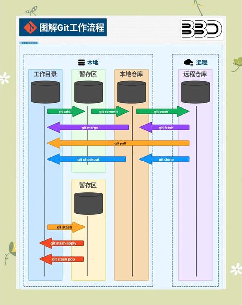 git命令如何下载代码？-图1