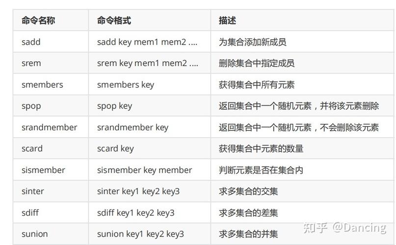 Redis命令有哪些？如何高效使用？-图3