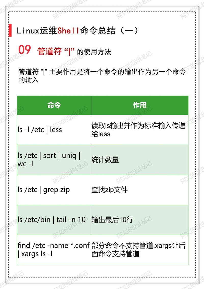 Shell文件命令有哪些常用操作？-图2