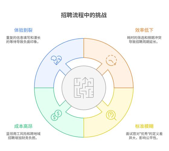 招聘维度有哪些关键考量？-图3