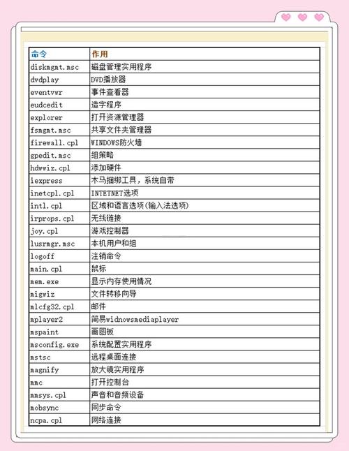 系统运行命令有哪些？-图1
