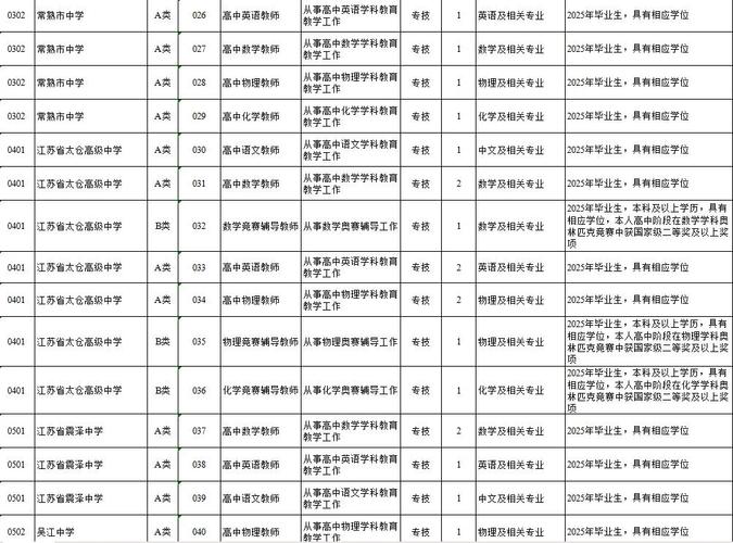 学生代码招聘有何具体要求？-图2