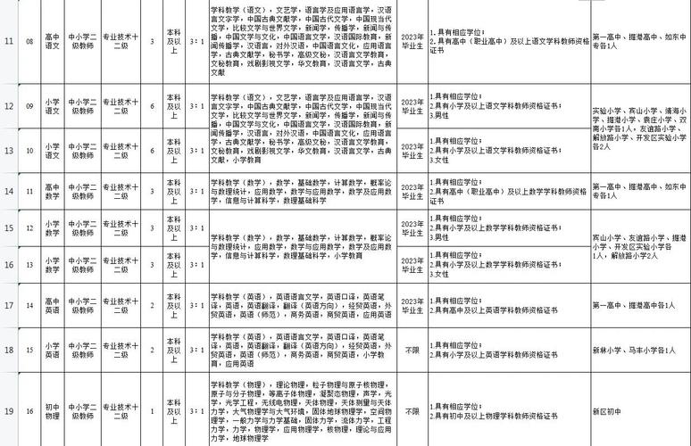 学生代码招聘有何具体要求？-图3