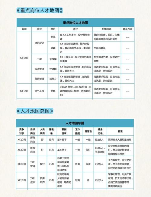 地图匹配岗位招什么技能人才？-图1