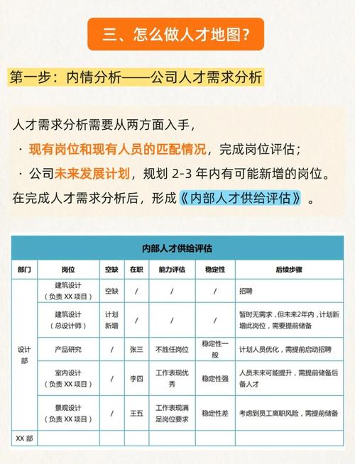 地图匹配岗位招什么技能人才？-图2