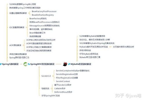 Mybatis招聘试题常考哪些核心知识点？-图2