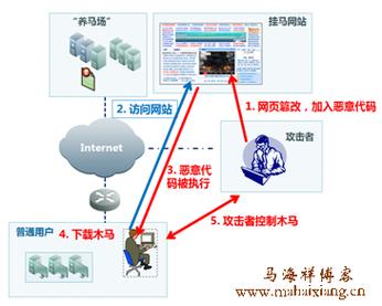 外链挂马怎么解决？-图1