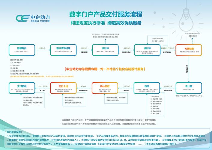 中企动力网站登录入口在哪？-图2