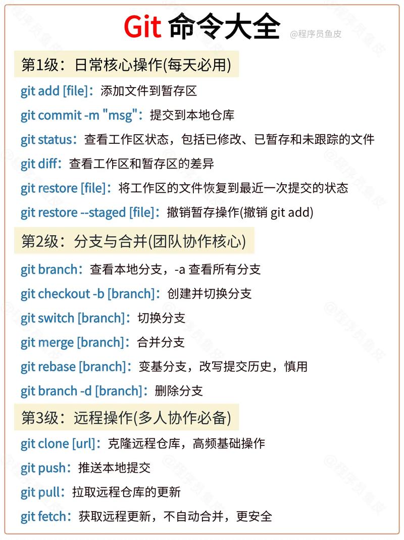 git命令大全有哪些?-图1 git命令大全有哪些?-图1