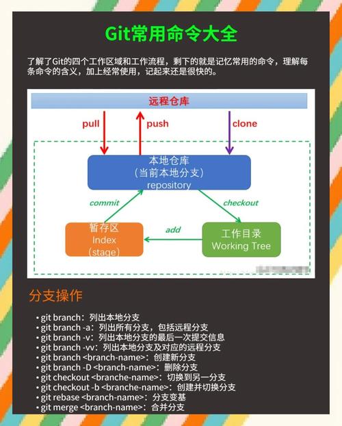 git命令大全有哪些?-图2 git命令大全有哪些?-图2