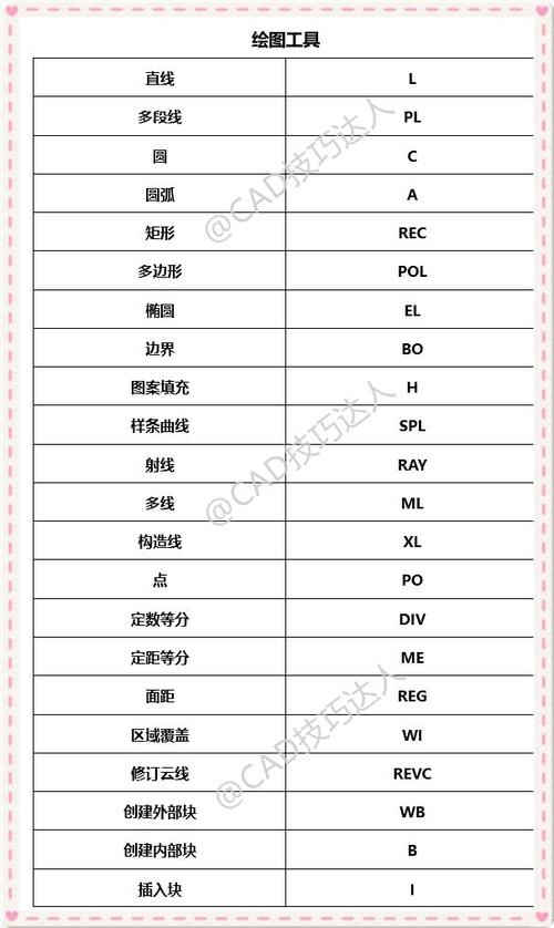 CAD命令简写有哪些？-图3