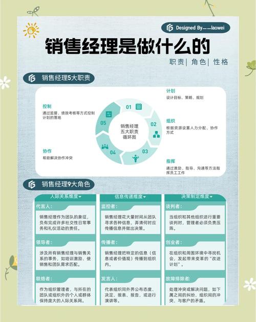如何打造个人销售平台？关键步骤有哪些？-图2