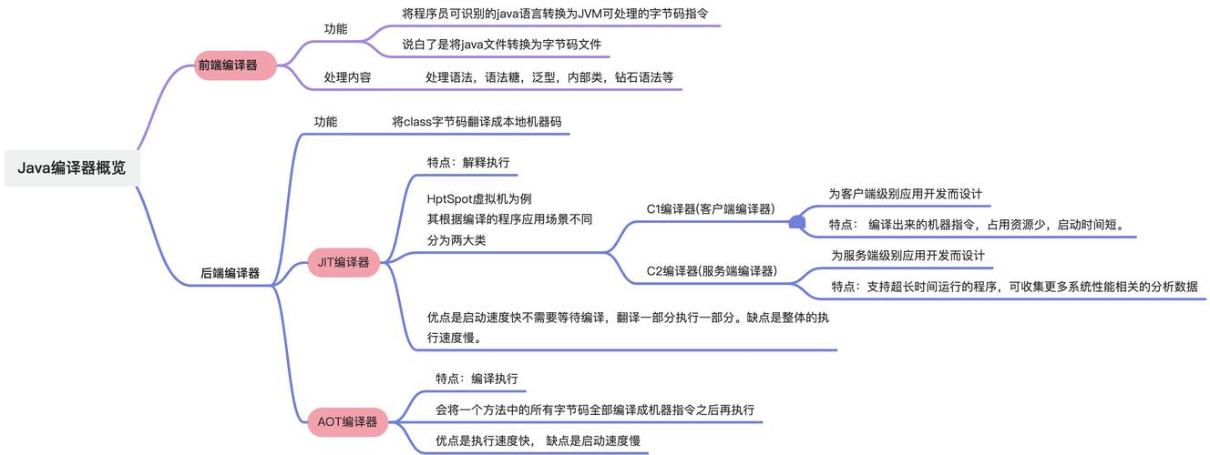JSP如何转化为Java代码？详解其转换过程。-图1