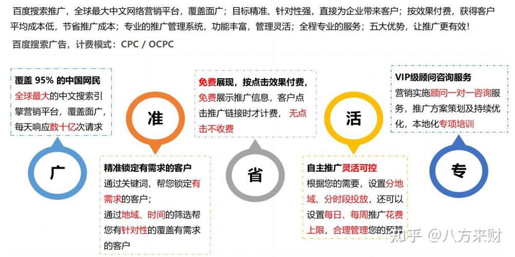 点击百度广告如何挣钱？-图3