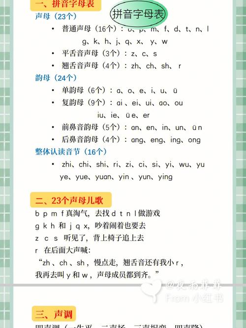 拼音字母本身无意思，如何理解其含义？-图2