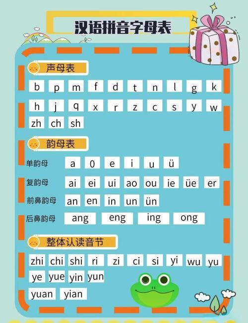 拼音字母本身无意思，如何理解其含义？-图3