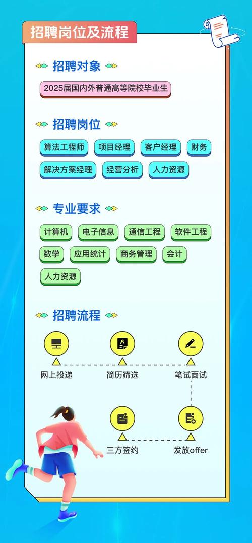 政企ICT招聘难，如何破解人才荒？-图1