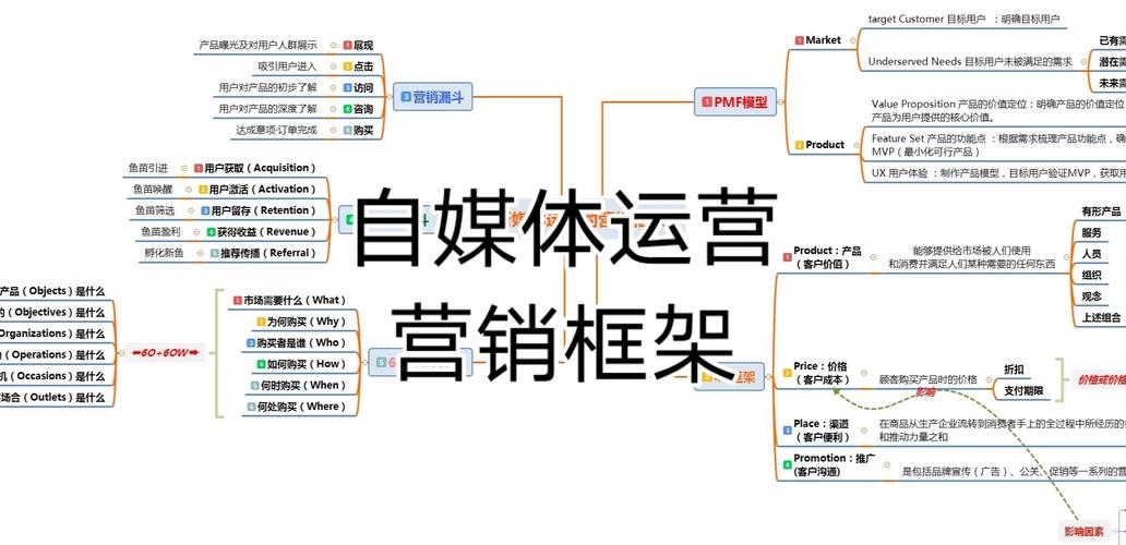 如何高效开发网络营销系统？关键步骤有哪些？-图1